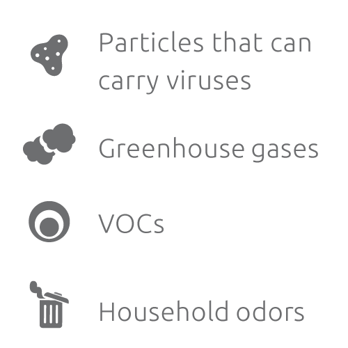 Allergen category: Airborne viruses, greenhouse gases, volatile organic compounds (VOCs), and household odors