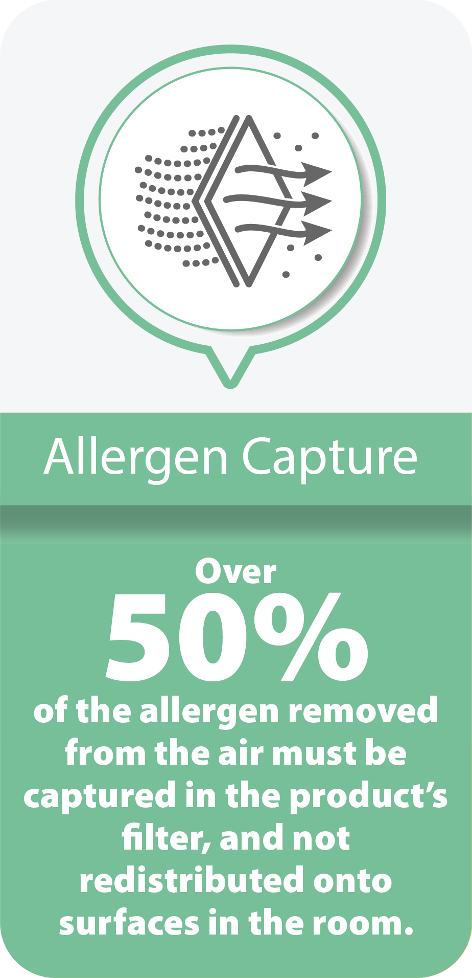 Allergen Capture: Over 50% of the allergen removed from the air must be captured in the product's filter, and not redistributed onto surfaces in the room.