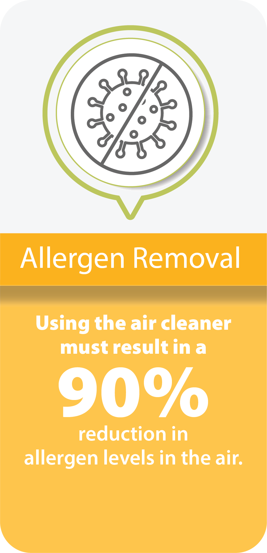 Allergen Removal: Using the air cleaner must result in a 90% reduction in allergen levels in the air.
