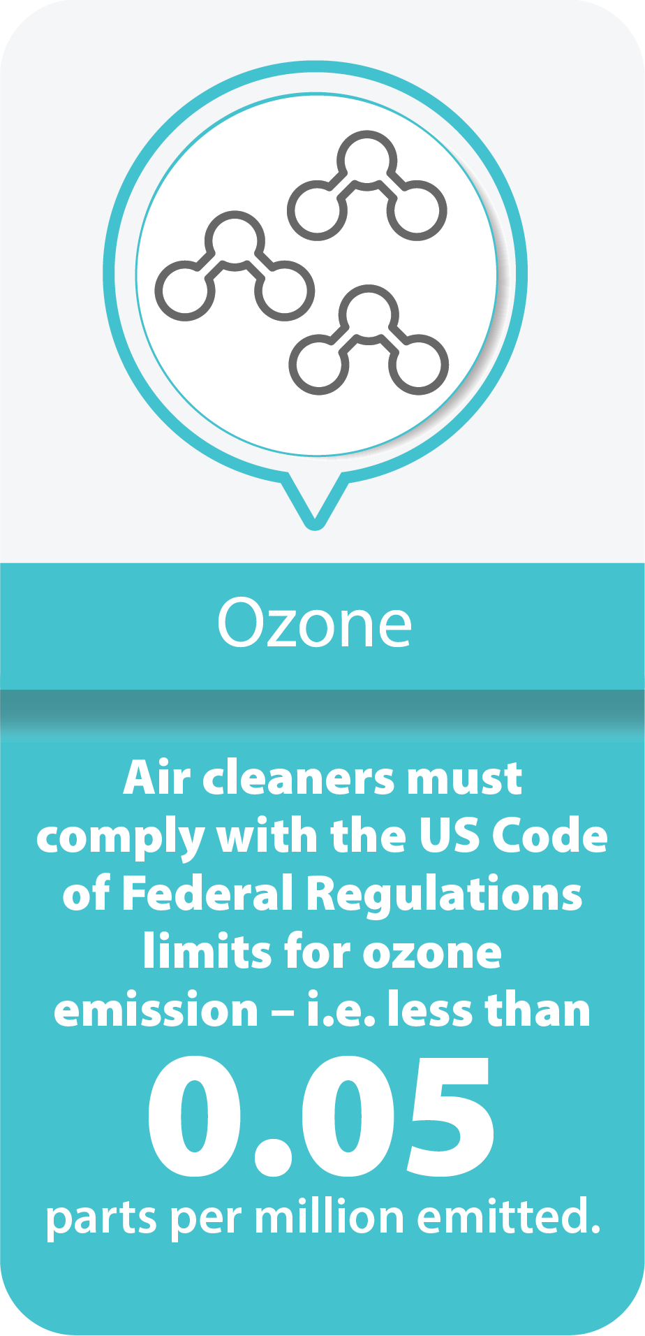 Ozone: Air cleaners must comply with the US Code of Federal Regulations limits for ozone emission - i.e. less than 0.05 parts per millions emitted.